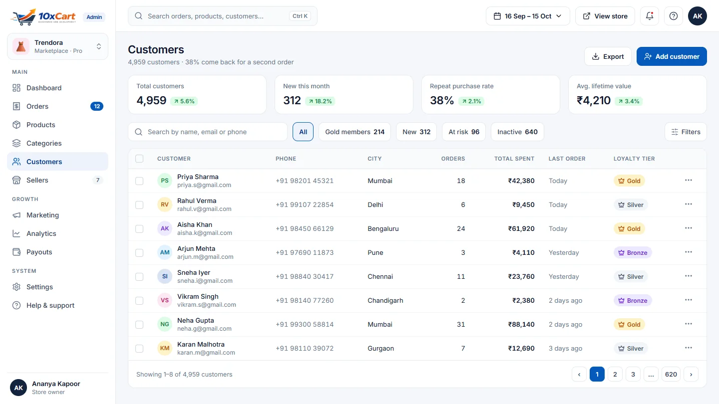 Customer list with orders, total spent, last order and loyalty tiers