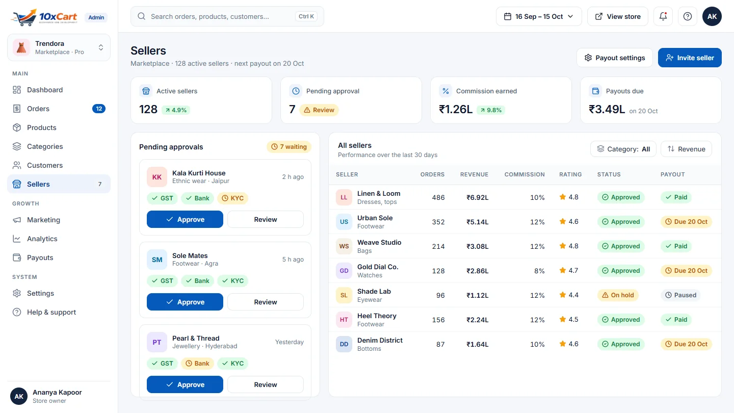 Marketplace sellers with pending approvals, commission, ratings and payout status