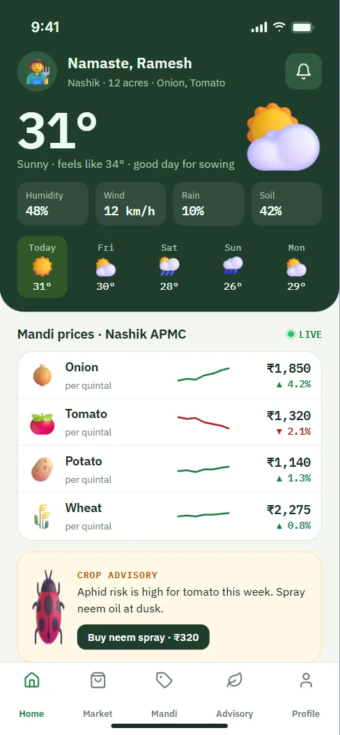 Farm app dashboard with weather forecast, mandi prices and crop advisory
